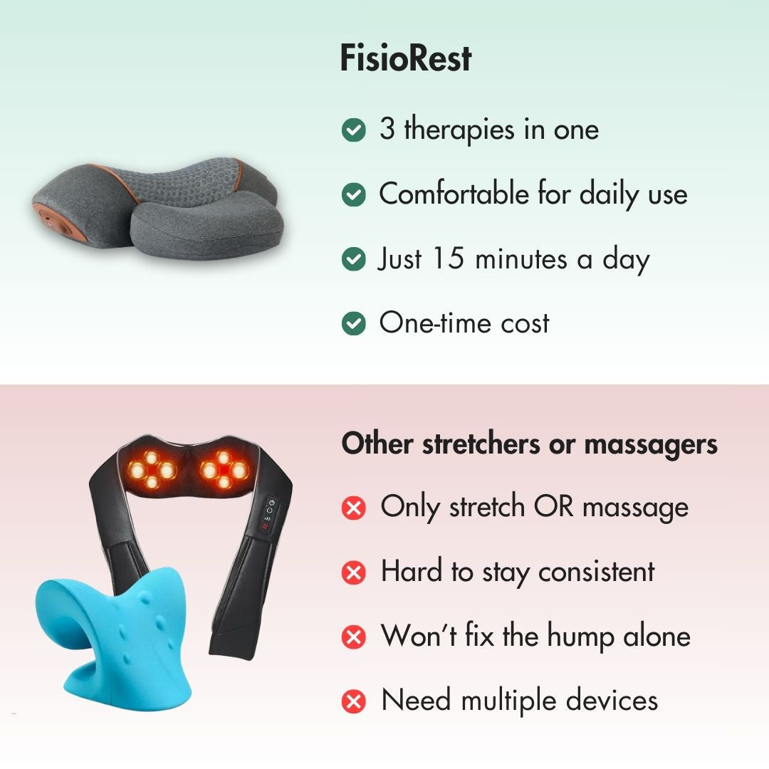 FisioRest - Neck Hump Bundle