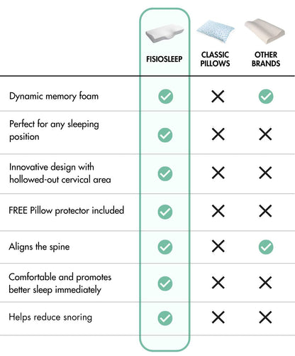 FisioSleep - Cervical Pillow